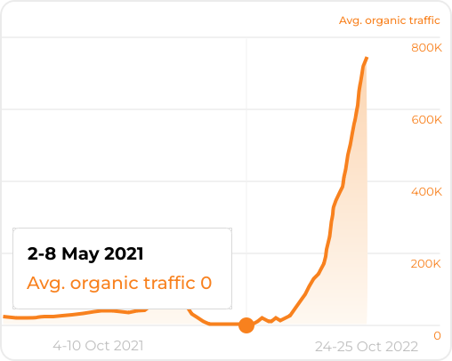 geekprank.com Traffic Analytics, Ranking Stats & Tech Stack