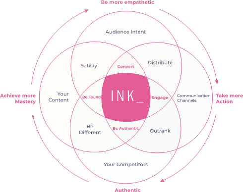 Introducing INK