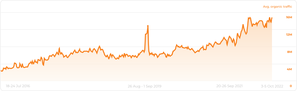 unovarpg.com Traffic Analytics, Ranking Stats & Tech Stack