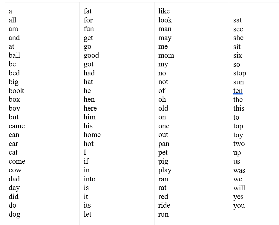 list of words for elementary grade students to practice.
